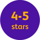 A graphic highlighting 4-5-star rating.