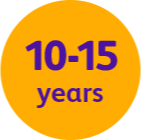 A graphic highlighting 10-15-year proven track record.