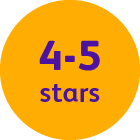 A graphic highlighting 4-5-star rating.