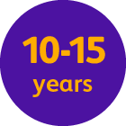 A graphic highlighting 10-15-year proven track record.