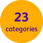 A graphic highlighting 2 asset categories.