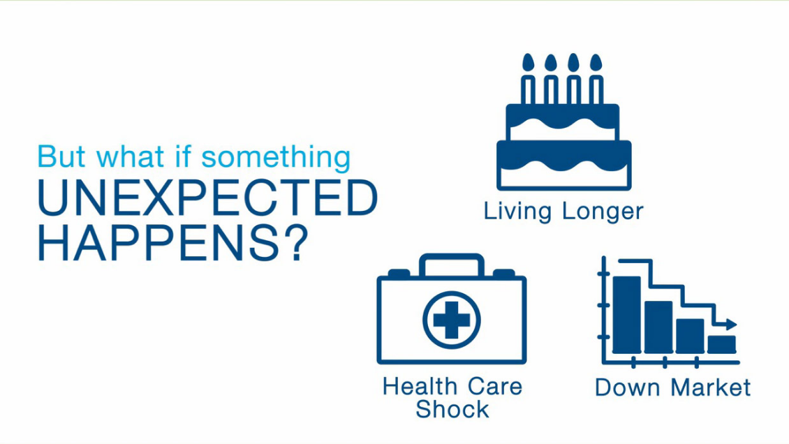 Graphic depicting risks to retirement income discussed in this video.
