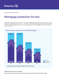 The cover of the Protective Custom Choice UL mortgage protection flyer