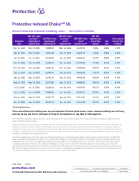 Front page of the Protective Indexed Choice UL historical rates sheet.
