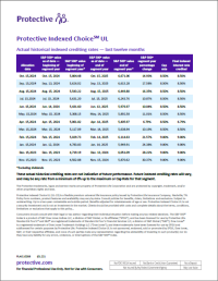 Front page of the Protective Indexed Choice UL historical rates sheet.