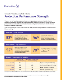 Protective Variable Annuity II B Series flyer
