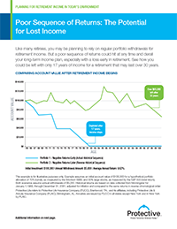 Poor sequence of returns flyer.