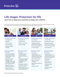Cover of the Protective life stages client brochure