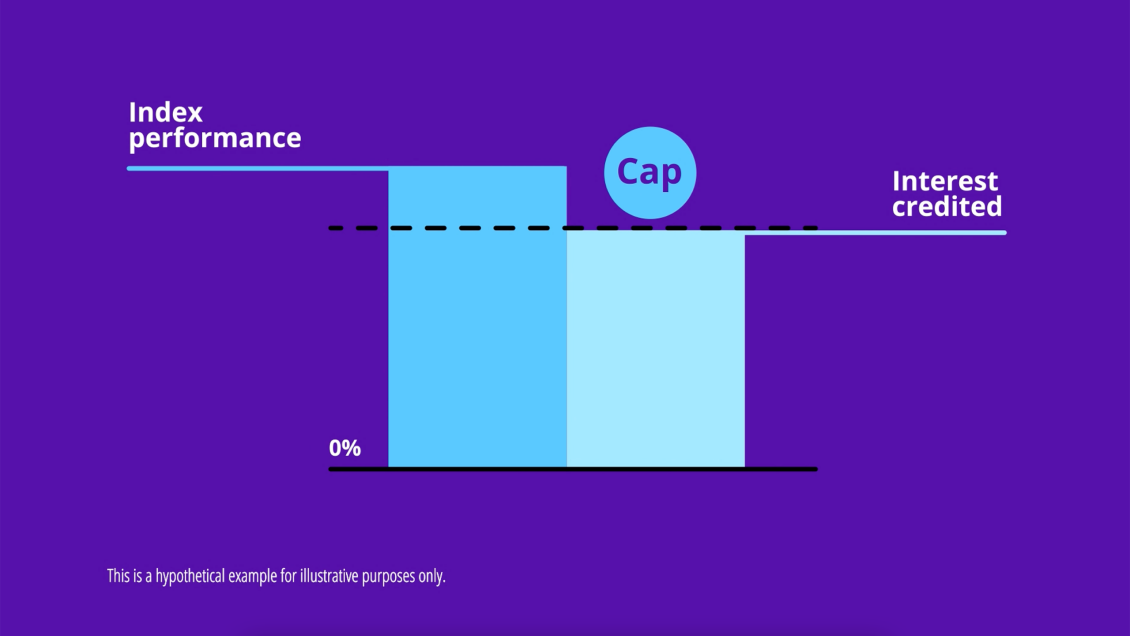 A still frame from a video about Protective Indexed Choice universal life insurance.
